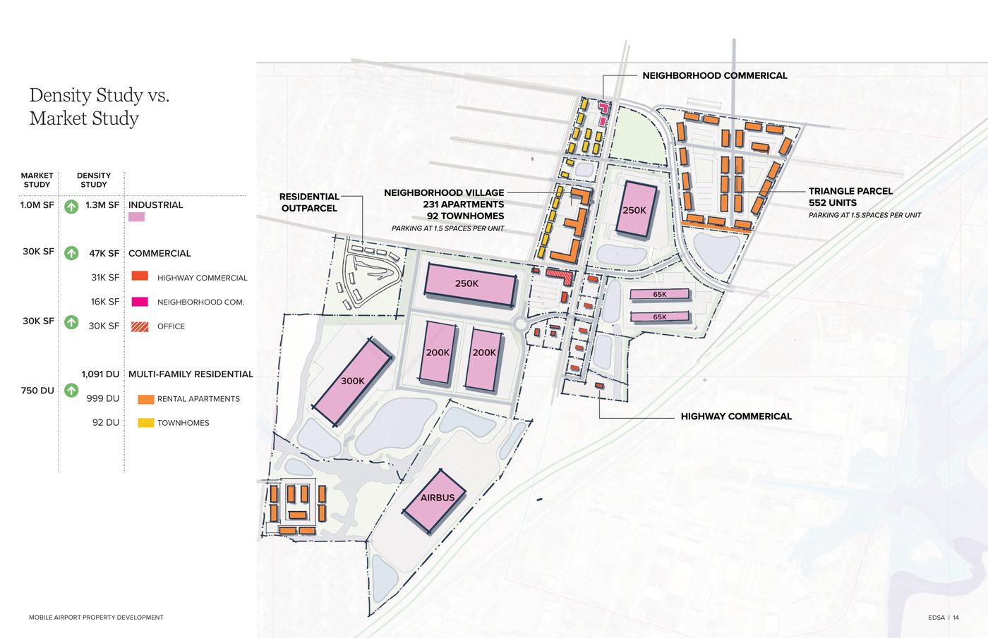 Density study master plan for the Mobile Airport property development, showing industrial, commercial, and residential parcels